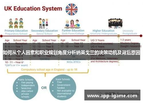 如何从个人因素和职业规划角度分析纳英戈兰的决策动机及背后原因 如何从个人因素和职业规划角度分析纳英戈兰的决策动机及背后原因