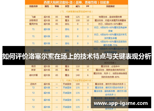 如何评价洛塞尔索在场上的技术特点与关键表现分析 如何评价洛塞尔索在场上的技术特点与关键表现分析