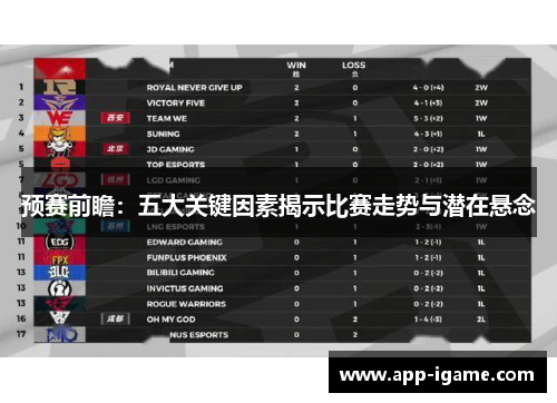 预赛前瞻：五大关键因素揭示比赛走势与潜在悬念