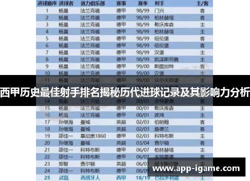西甲历史最佳射手排名揭秘历代进球记录及其影响力分析 西甲历史最佳射手排名揭秘历代进球记录及其影响力分析