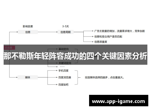 那不勒斯年轻阵容成功的四个关键因素分析