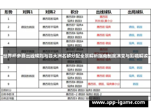 世界杯参赛出线规则与各大洲名额分配全景解析指南制度演变与影响解读 世界杯参赛出线规则与各大洲名额分配全景解析指南制度演变与影响解读