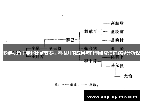 多维视角下英超比赛节奏显著提升的成因与机制研究演进路径分析探