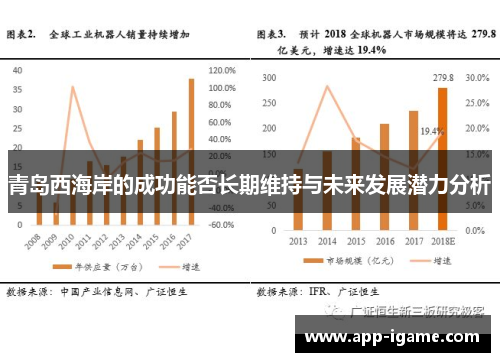 青岛西海岸的成功能否长期维持与未来发展潜力分析 青岛西海岸的成功能否长期维持与未来发展潜力分析
