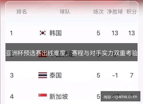 亚洲杯预选赛出线难度，赛程与对手实力双重考验